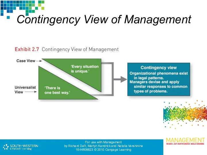 Contingency View of Management