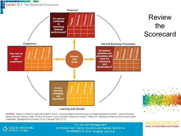 Review the Scorecard