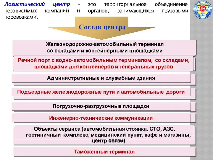 Логистический центр - это территориальное объединение независимых компаний и органов, занимающихся грузовыми перевозками. Состав центра