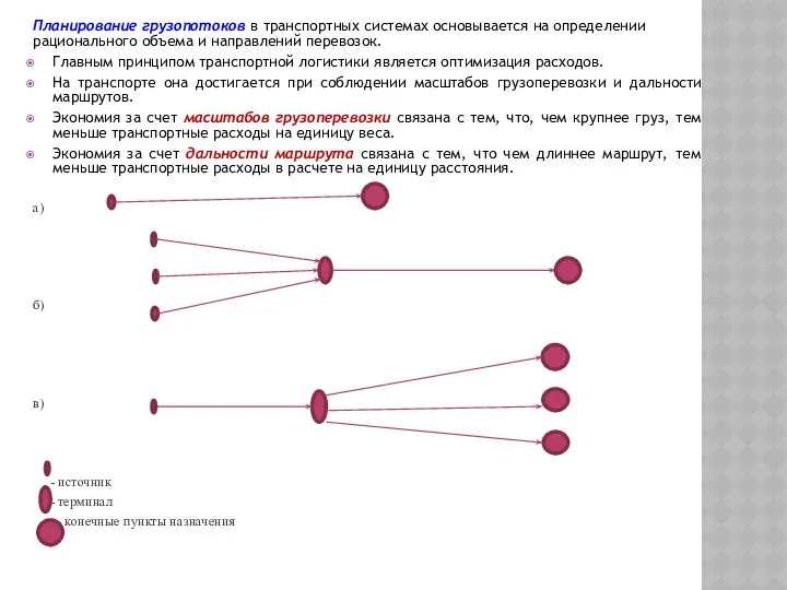 Планирование грузопотоков в транспортных системах основывается на определении рационального объема и