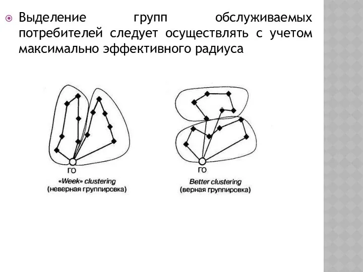 Выделение групп обслуживаемых потребителей следует осуществлять с учетом максимально эффективного радиуса