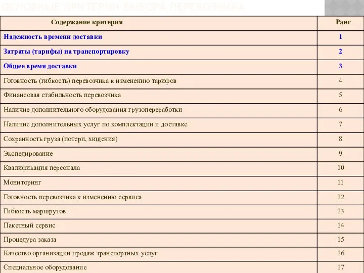 ОСНОВНЫЕ КРИТЕРИИ ВЫБОРА ПЕРЕВОЗЧИКА