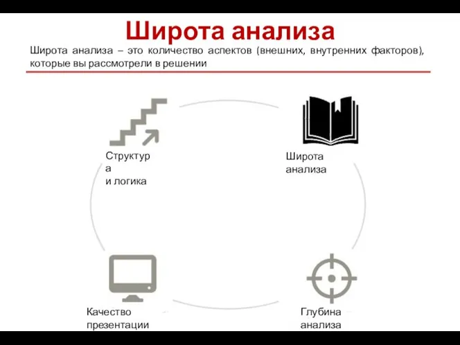 Широта анализа Широта анализа – это количество аспектов (внешних, внутренних факторов),