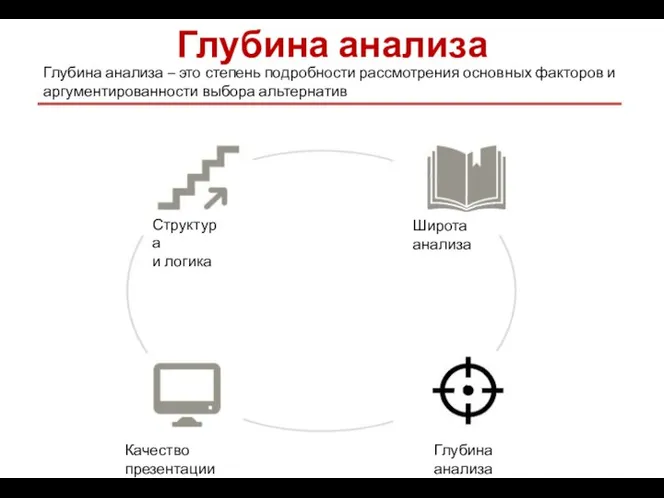 Глубина анализа Глубина анализа – это степень подробности рассмотрения основных факторов