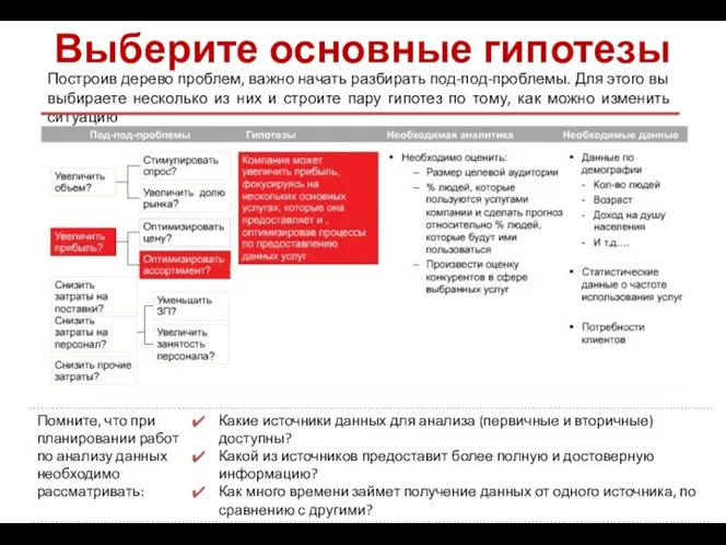 Выберите основные гипотезы Построив дерево проблем, важно начать разбирать под-под-проблемы. Для