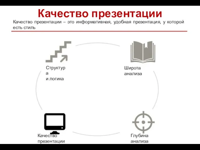 Качество презентации Качество презентации – это информативная, удобная презентация, у которой