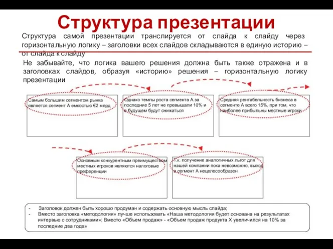 Структура презентации Структура самой презентации транслируется от слайда к слайду через