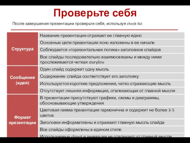 Проверьте себя После завершения презентации проверьте себя, используя check-list