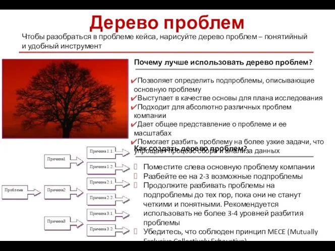 Дерево проблем Чтобы разобраться в проблеме кейса, нарисуйте дерево проблем –