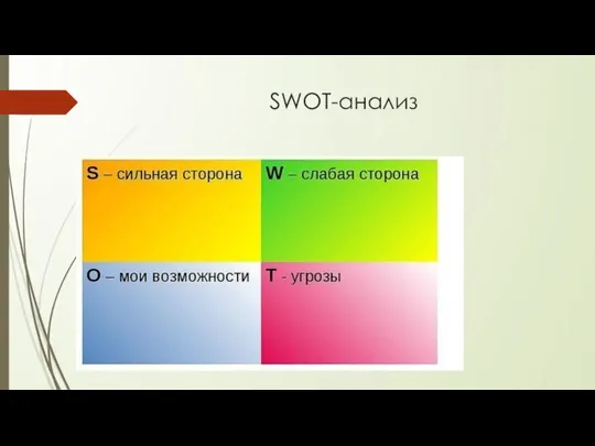 SWOT-анализ