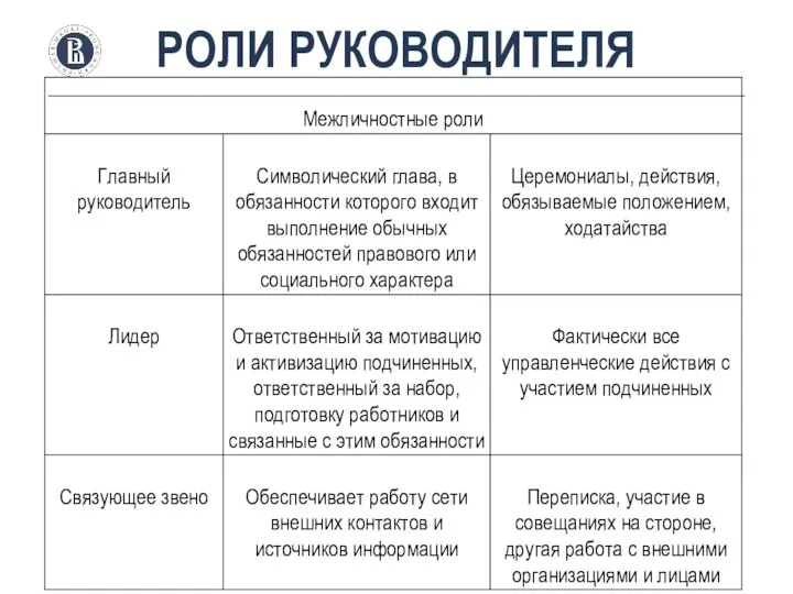 РОЛИ РУКОВОДИТЕЛЯ