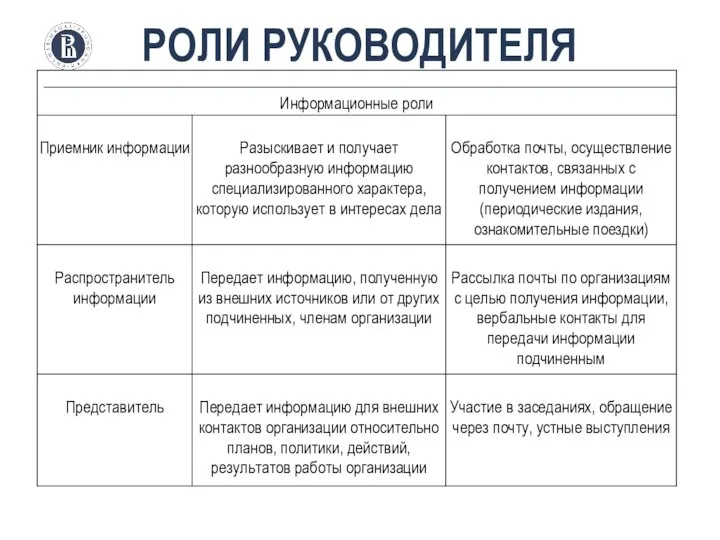 РОЛИ РУКОВОДИТЕЛЯ