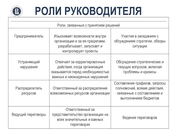 РОЛИ РУКОВОДИТЕЛЯ