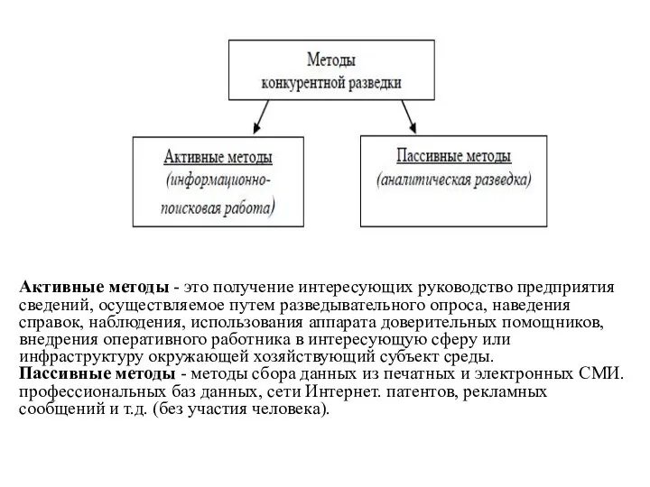 Активные методы - это получение интересующих руководство предприятия сведений, осуществляемое путем