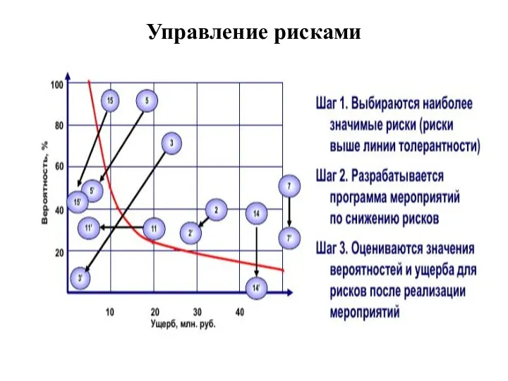 Управление рисками