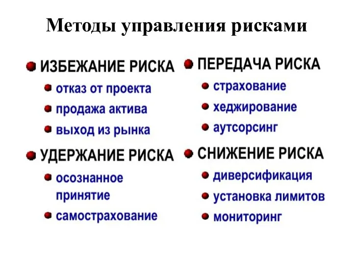 Методы управления рисками