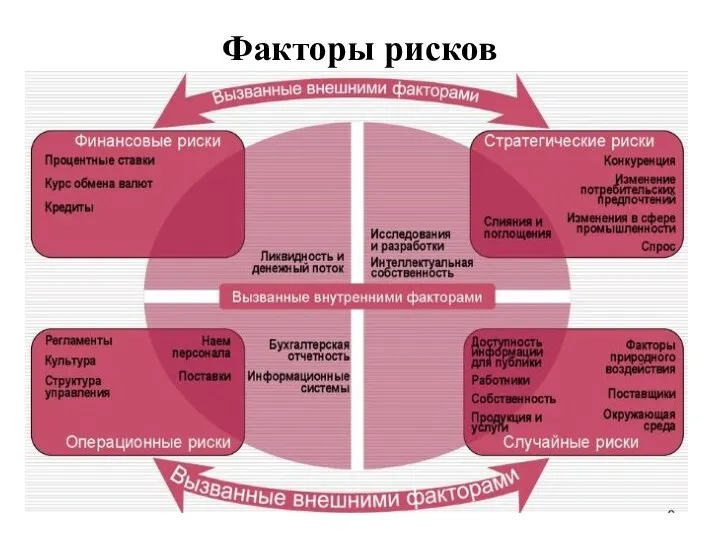 Факторы рисков