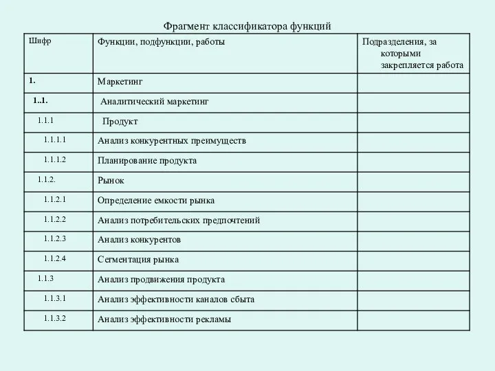 Фрагмент классификатора функций