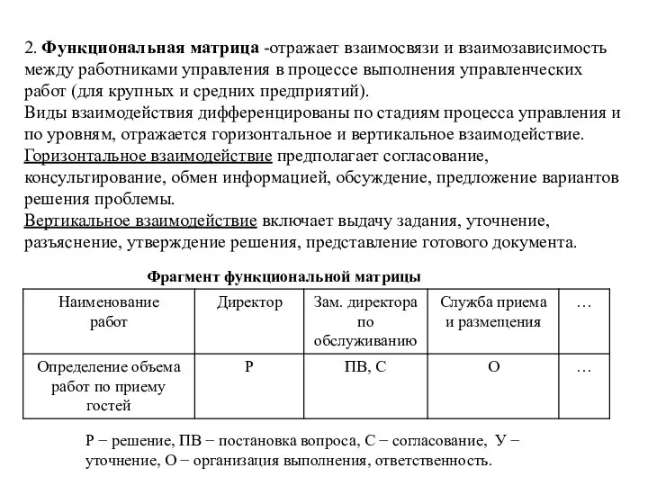 Фрагмент функциональной матрицы Р − решение, ПВ − постановка вопроса, С