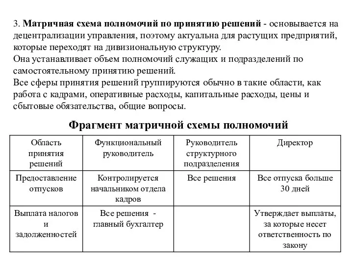 Фрагмент матричной схемы полномочий 3. Матричная схема полномочий по принятию решений