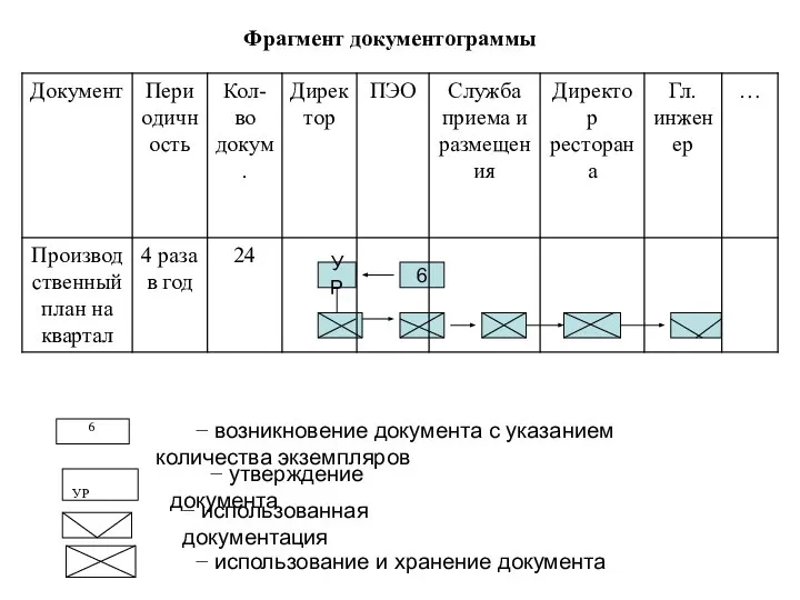 6 УР Фрагмент документограммы − возникновение документа с указанием количества экземпляров