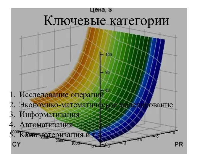 Ключевые категории Исследование операций Экономико-математическое моделирование Информатизация Автоматизация Компьютеризация и т.д.