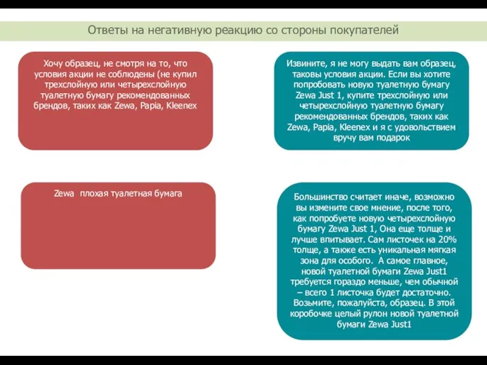 Ответы на негативную реакцию со стороны покупателей Хочу образец, не смотря