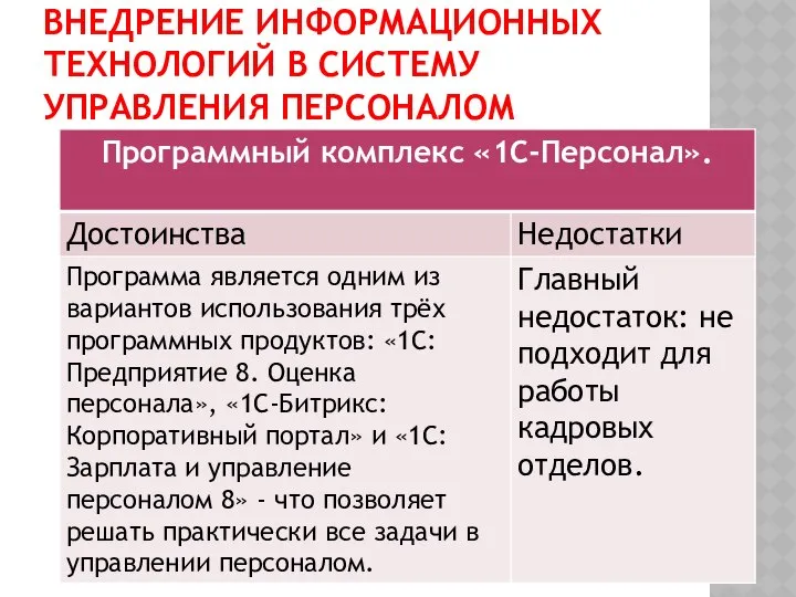 ВНЕДРЕНИЕ ИНФОРМАЦИОННЫХ ТЕХНОЛОГИЙ В СИСТЕМУ УПРАВЛЕНИЯ ПЕРСОНАЛОМ