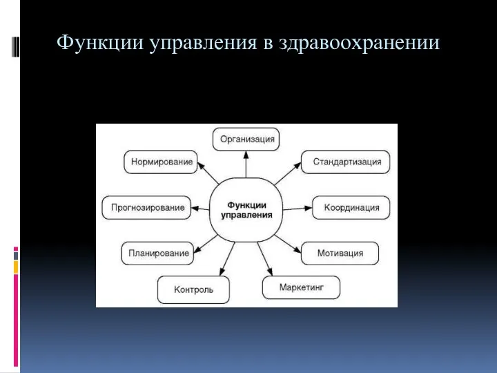 Функции управления в здравоохранении