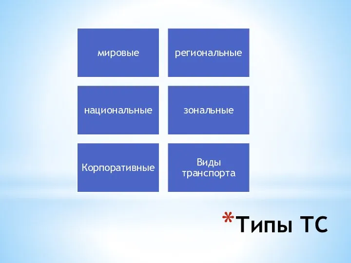 Типы ТС