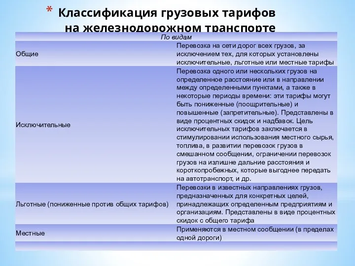 Классификация грузовых тарифов на железнодорожном транспорте