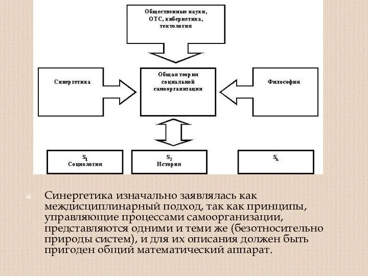 Синергетика изначально заявлялась как междисциплинарный подход, так как принципы, управляющие процессами