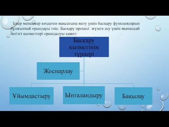 Іскер менеджер көздеген мақсатына жету үшін басқару функцияларын бұлжытпай орындауы тиіс.