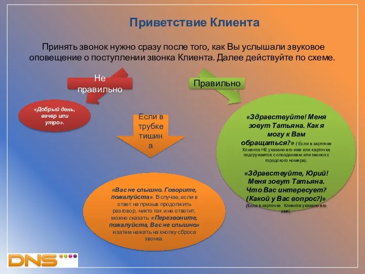 Приветствие Клиента Принять звонок нужно сразу после того, как Вы услышали