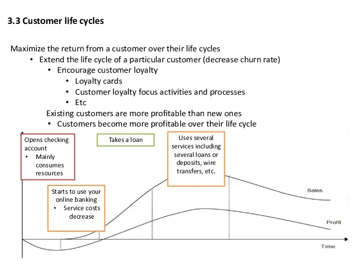 3.3 Customer life cycles Maximize the return from a customer over