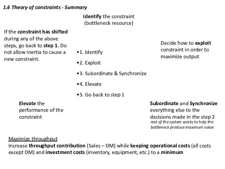 1. Identify 2. Exploit 3. Subordinate & Synchronize 4. Elevate 5.