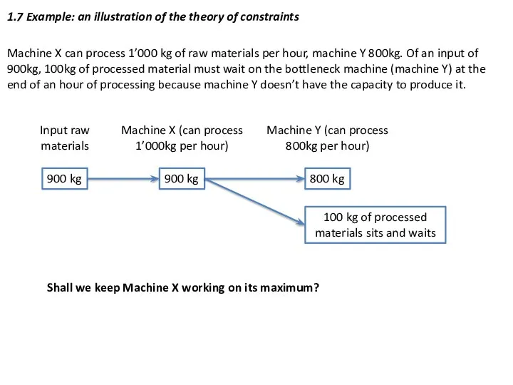 1.7 Example: an illustration of the theory of constraints Machine X