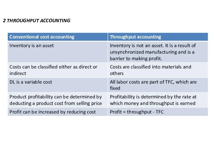 2 THROUGHPUT ACCOUNTING