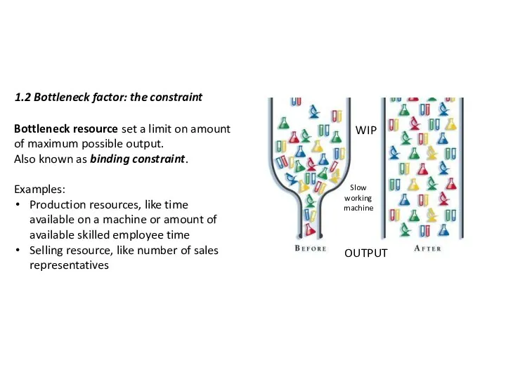 1.2 Bottleneck factor: the constraint WIP OUTPUT Bottleneck resource set a