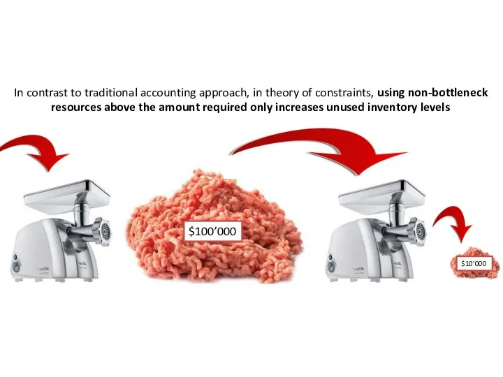 In contrast to traditional accounting approach, in theory of constraints, using