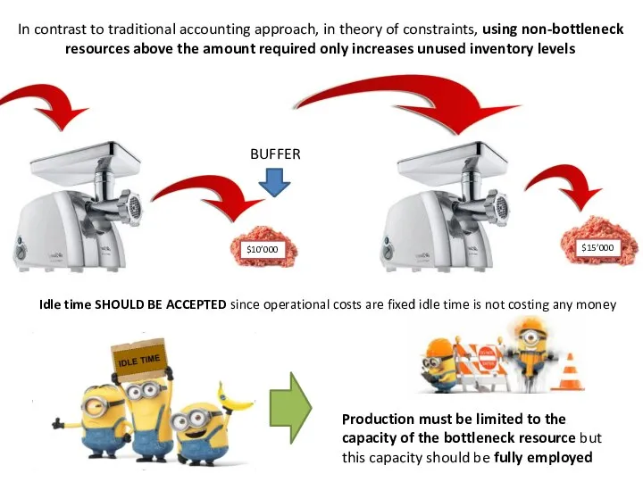 Idle time SHOULD BE ACCEPTED since operational costs are fixed idle