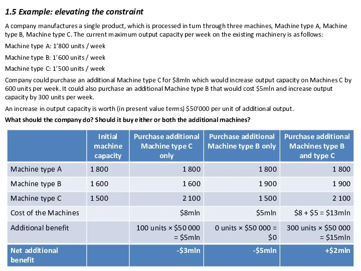 1.5 Example: elevating the constraint A company manufactures a single product,