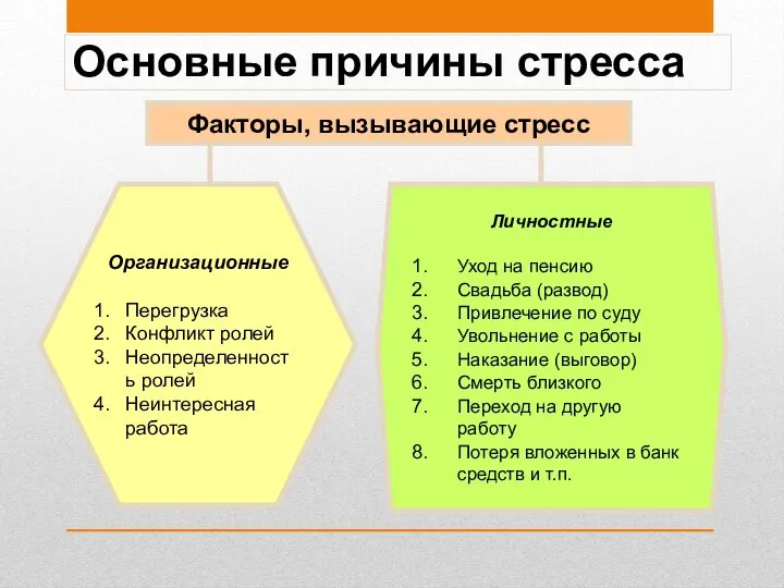 Основные причины стресса