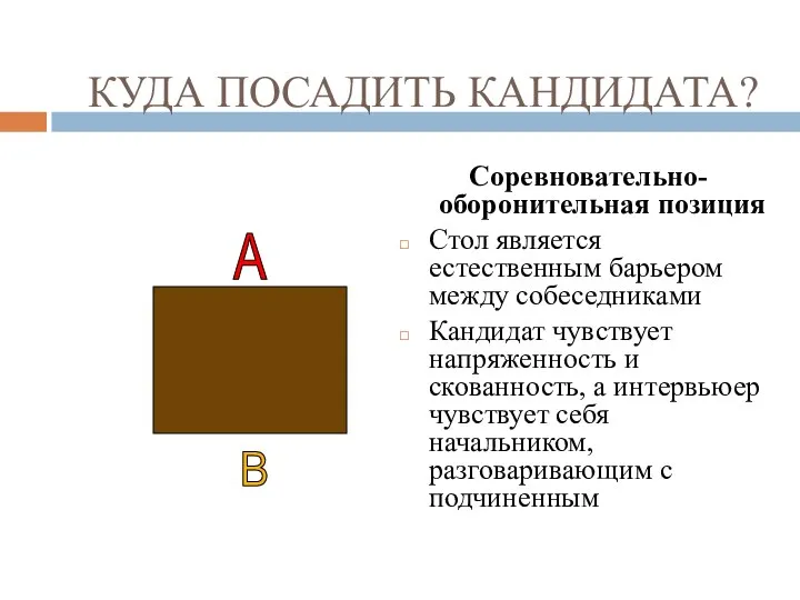 КУДА ПОСАДИТЬ КАНДИДАТА? Соревновательно-оборонительная позиция Стол является естественным барьером между собеседниками