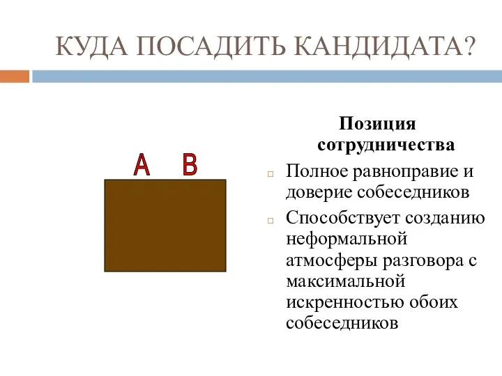 КУДА ПОСАДИТЬ КАНДИДАТА? Позиция сотрудничества Полное равноправие и доверие собеседников Способствует