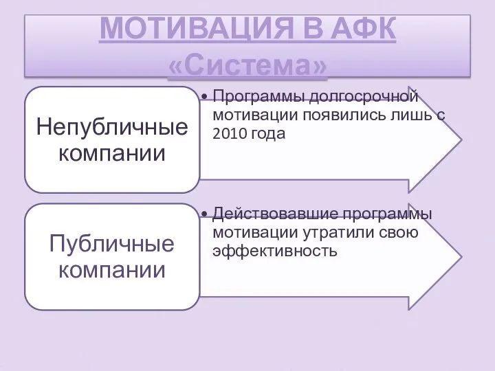 МОТИВАЦИЯ В АФК «Система»