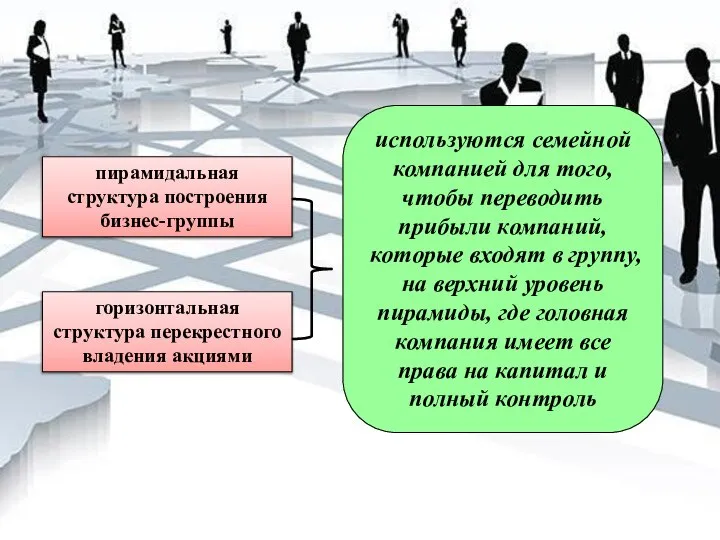 горизонтальная структура перекрестного владения акциями пирамидальная структура построения бизнес-группы используются семейной