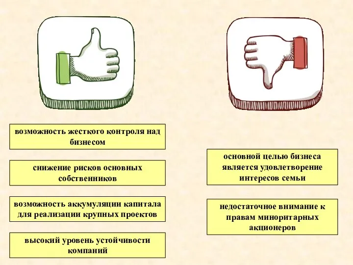 возможность жесткого контроля над бизнесом снижение рисков основных собственников возможность аккумуляции