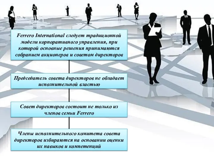 Ferrero International следует традиционной модели корпоративного управления, при которой основные решения