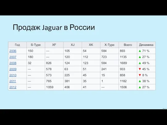 Продаж Jaguar в России